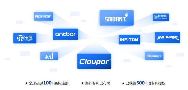 cloupor 克莱鹏 全球超过100+商标注册,海外专利已布局,已获得500+项专利授权